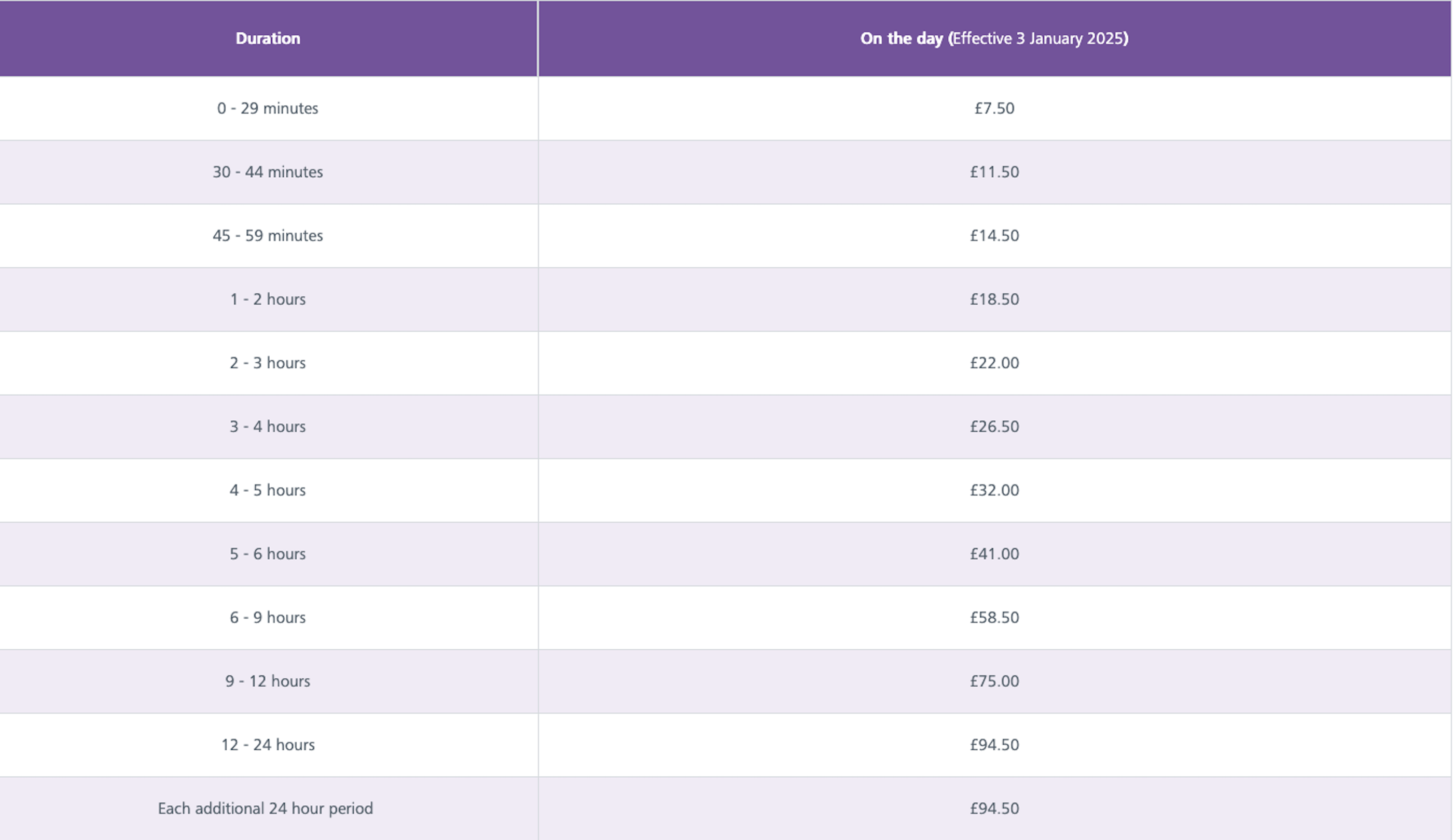 Heathrow Parking Costs Explained: How AD’s Meet & Greet Saves You Money